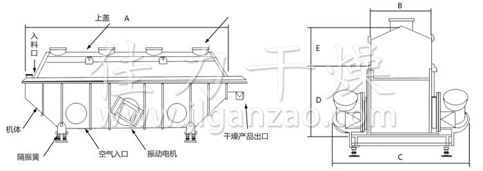 振動(dòng)流化床干燥機(jī)